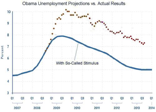 Obama Unemployment