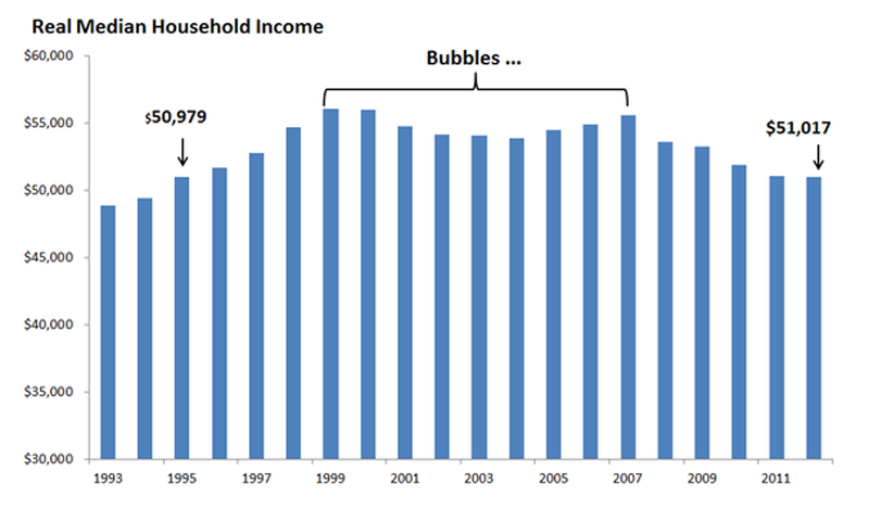 bubbles
