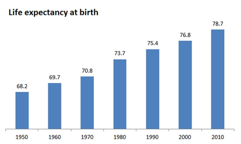 lifeexpectancy_large1