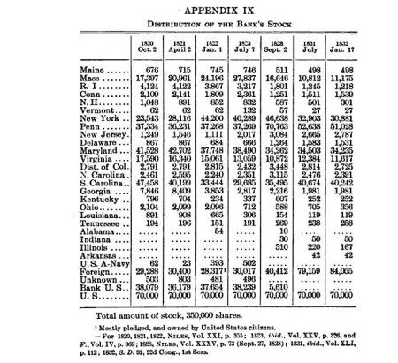 foreign-investors-like-rothschild-dominated-this-bank-too The Story Behind The Most Insidious Rothschild Dynasty Conspiracy Theory  