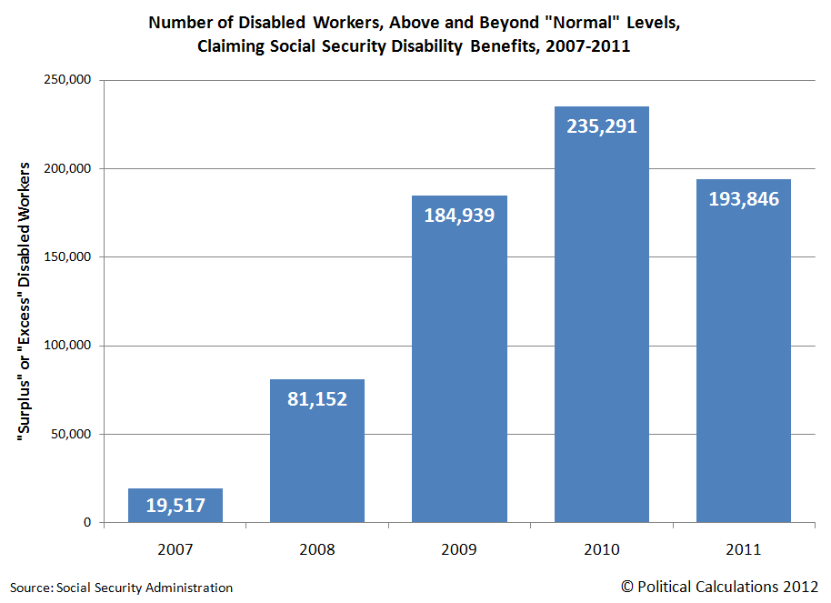 Number of Disabled Workers, Above and Beyond