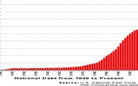 Figures on government spending and debt