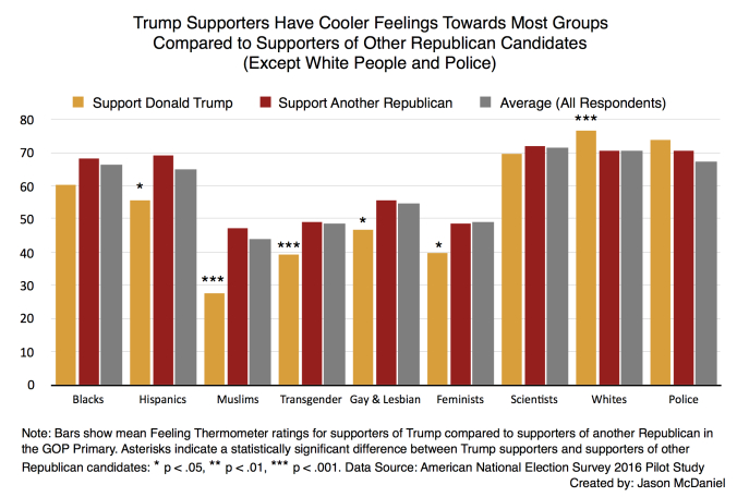 Trump-feeling-therm