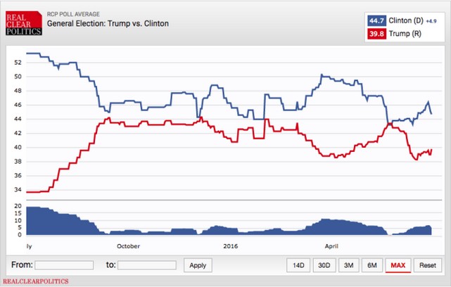 Trump_just_pulled_ahead_