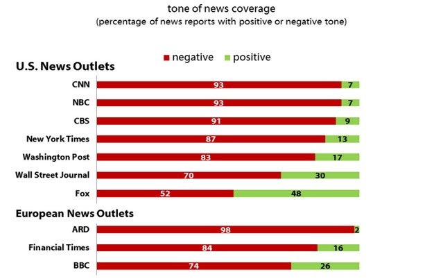 Scientific Study: Journalists Are a Bunch of Drunks With Sub-Average Brain Function Figure-6-NEW_small Scientific Study: Journalists Are a Bunch of Drunks With Sub-Average Brain Function Opinion
